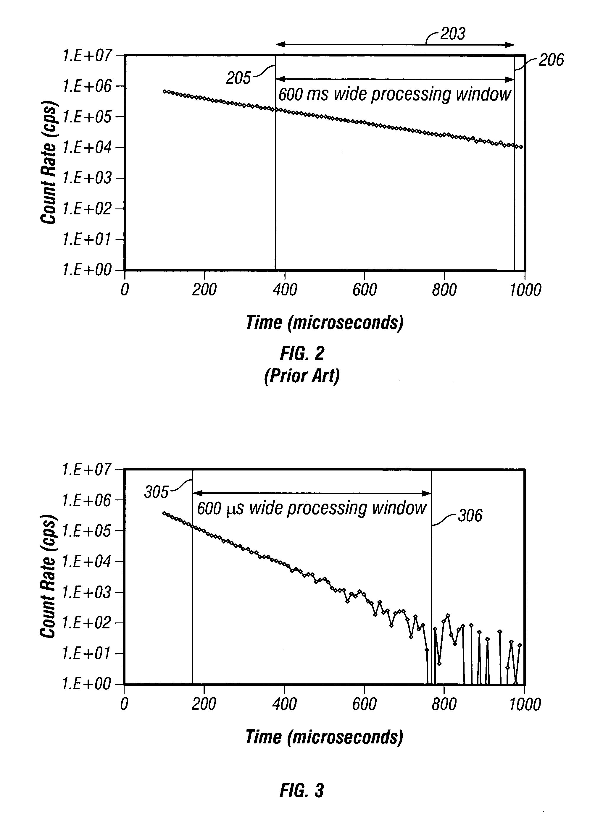 Method and apparatus for determining the thermal neutron capture cross-section of a subsurface formation from a borehole