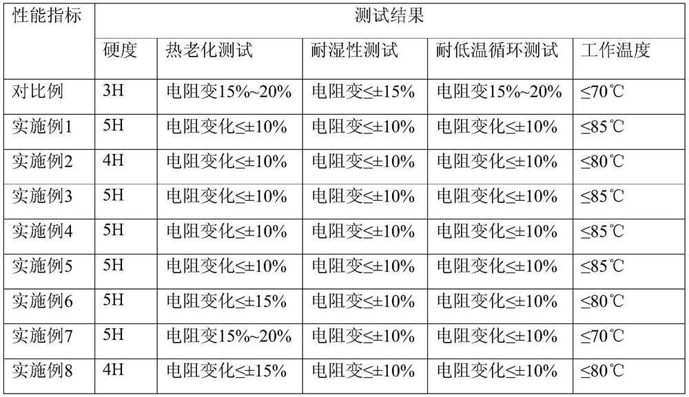 Preparation method of conductive silver paste for printed circuit