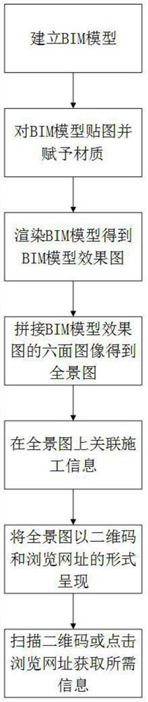 A construction technology disclosure method based on panoramic technology and bim model