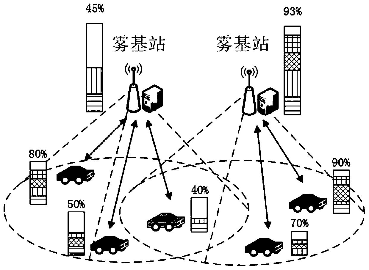 A wireless access network based on hybrid fog computing and its resource allocation method