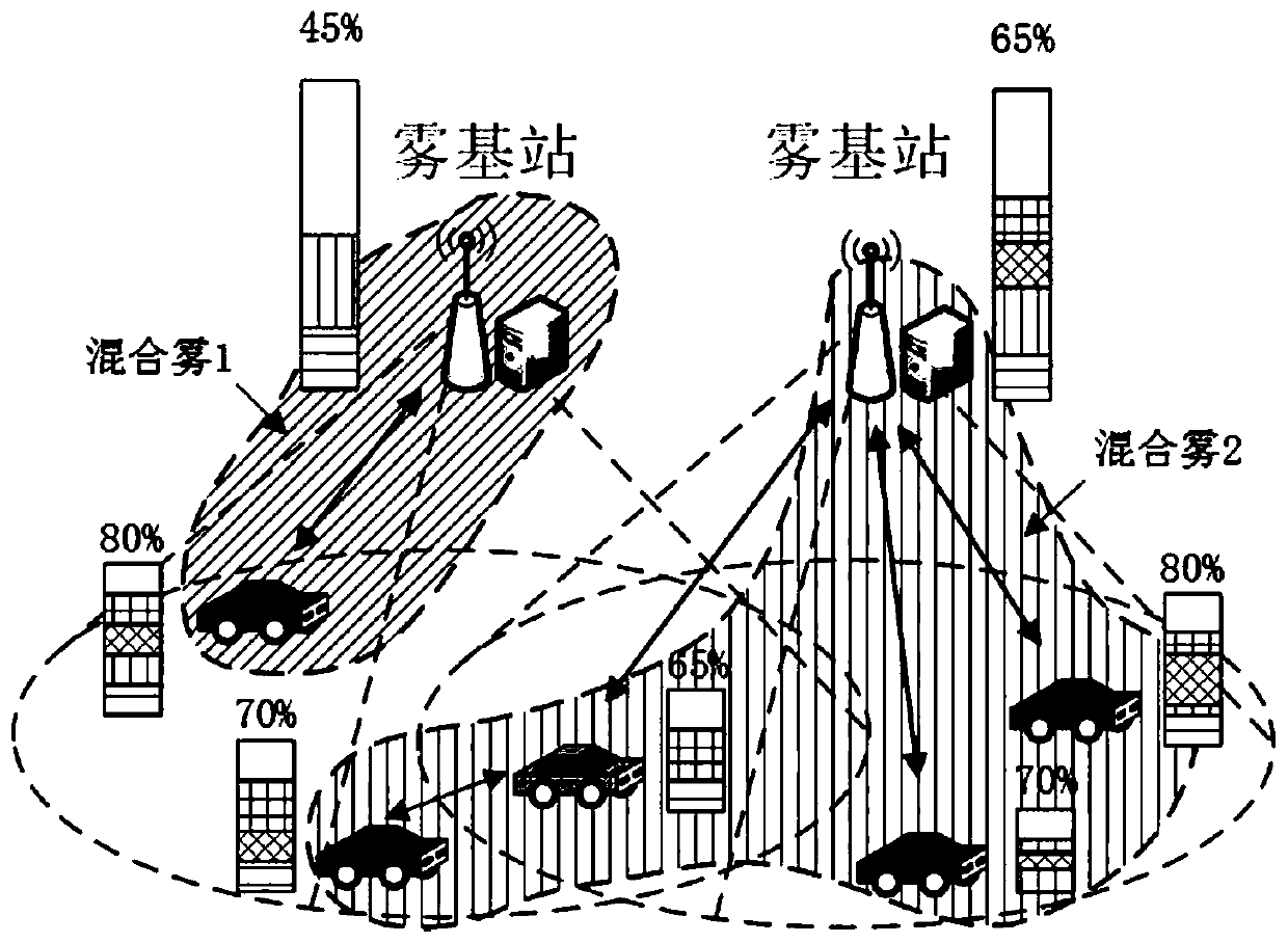 A wireless access network based on hybrid fog computing and its resource allocation method