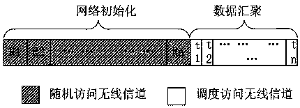 A Distributed Time Slot Allocation Method for Enhancing Network Data Delivery Reliability