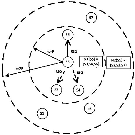 A Distributed Time Slot Allocation Method for Enhancing Network Data Delivery Reliability