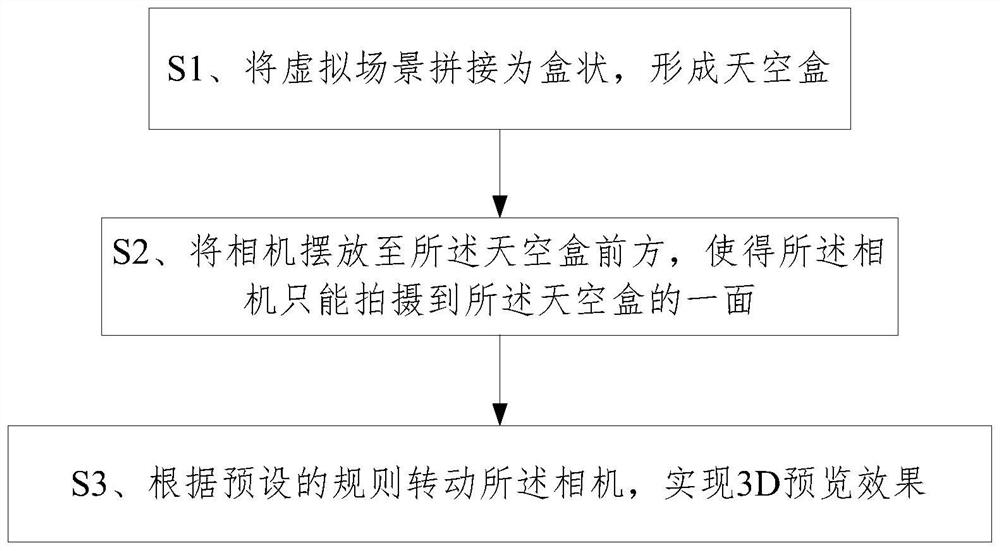 Method and device for realizing 3D preview effect based on cocos2dx