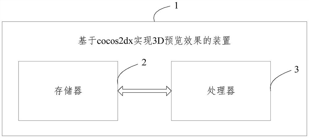 Method and device for realizing 3D preview effect based on cocos2dx