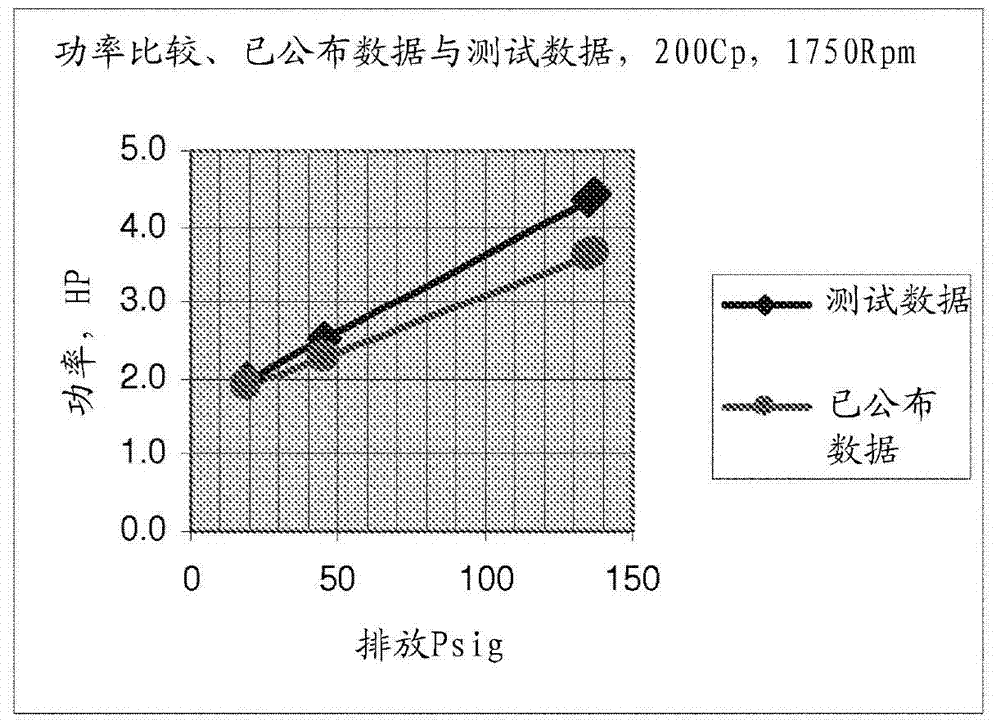 Method of determining pump flow in rotary positive displacement pumps