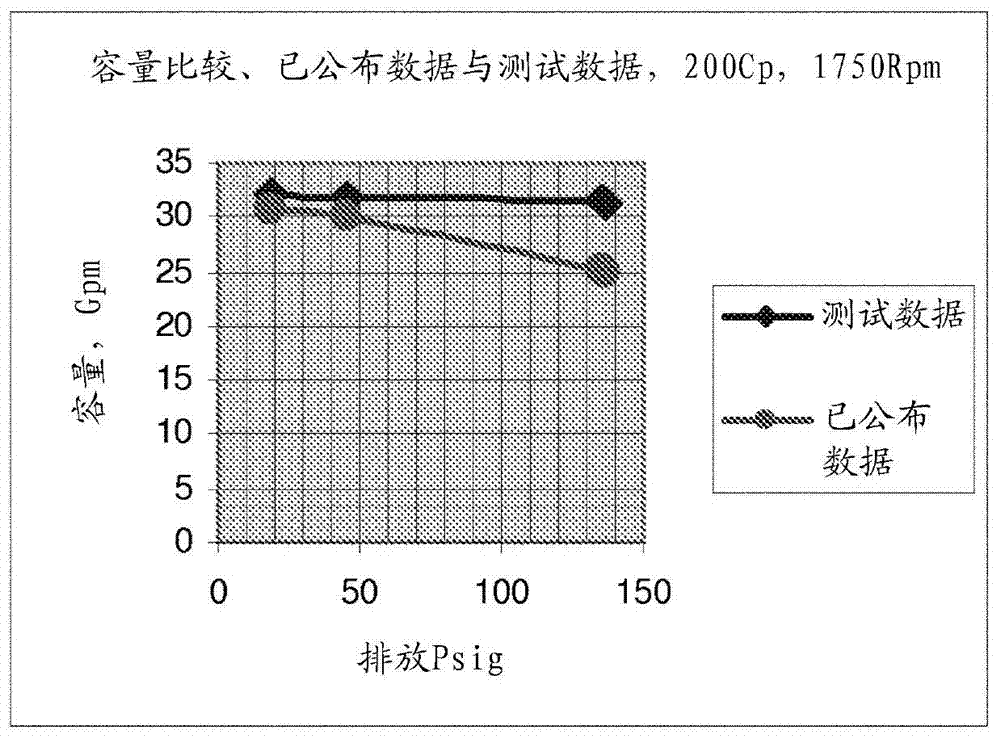 Method of determining pump flow in rotary positive displacement pumps