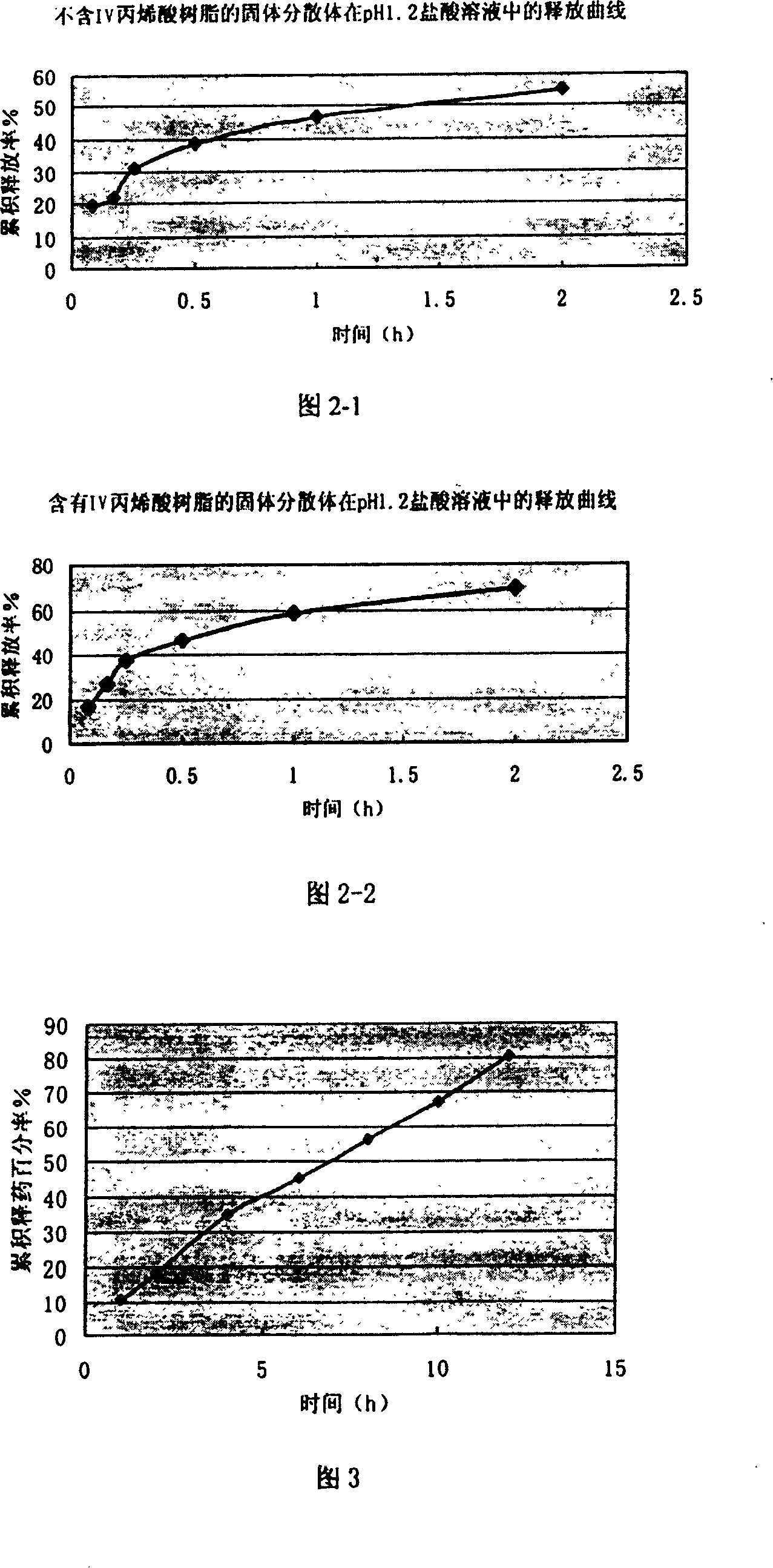 High-efficient oral silibinin sustained-release preparation and preparation method thereof