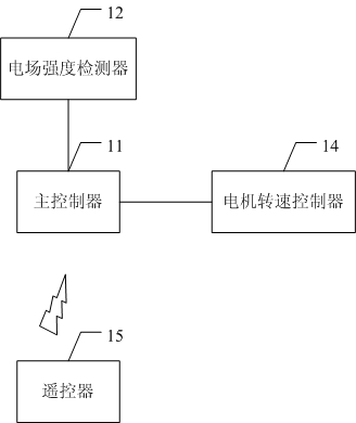 Auxiliary control system for power line inspection unmanned aerial vehicle, and control method thereof