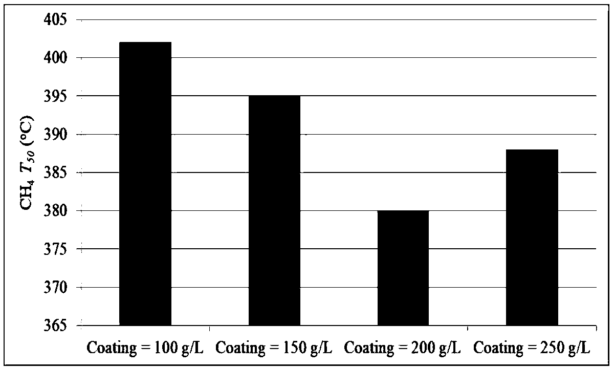 Tail gas treatment catalyst as well as preparation method and application thereof