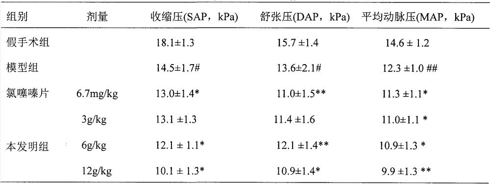 Traditional Chinese medicine composition for treating heart failure and preparation method and application thereof