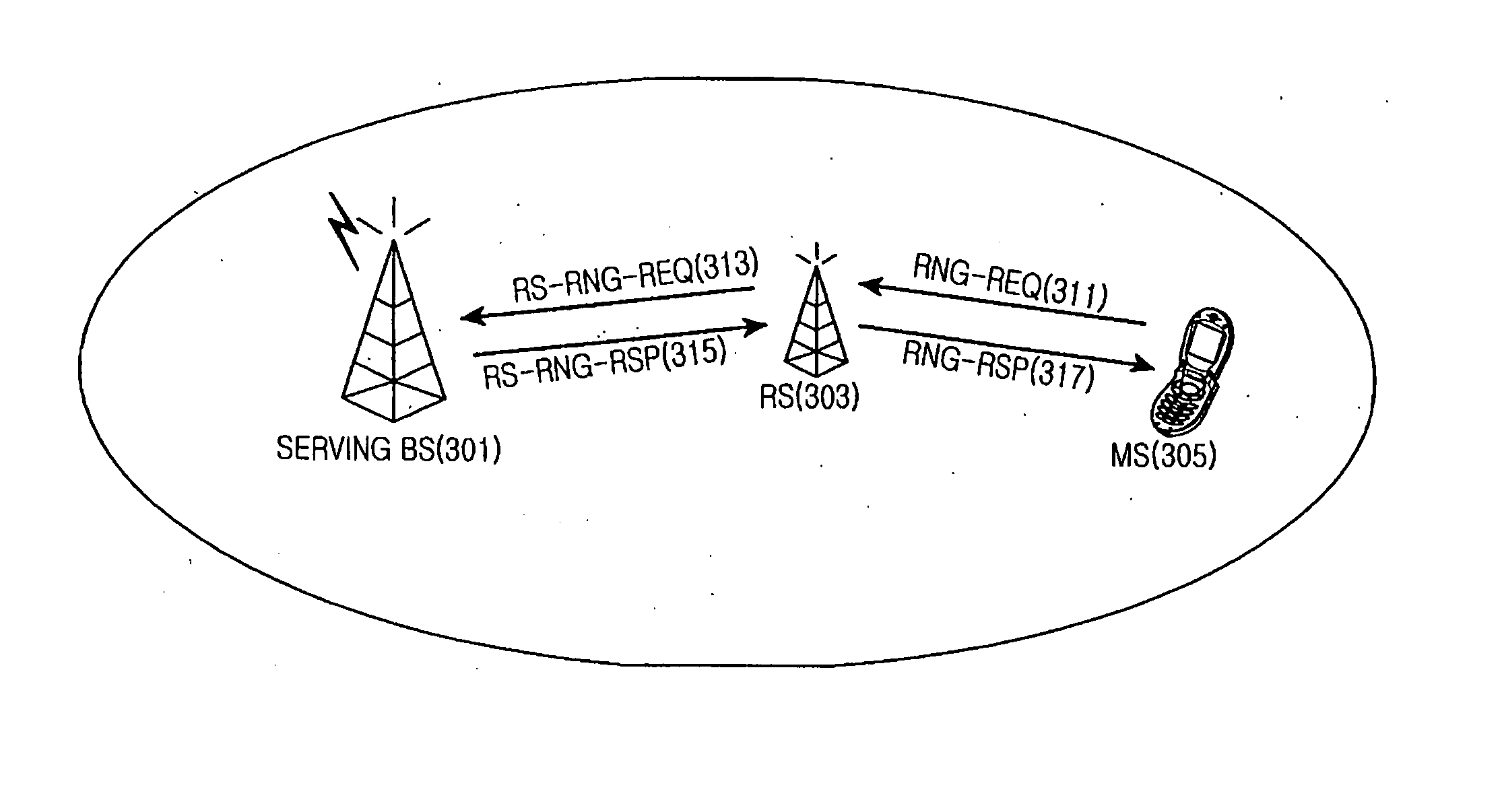 Apparatus and method for relaying ranging messages in multi-hop relay broadband wireless access communication system