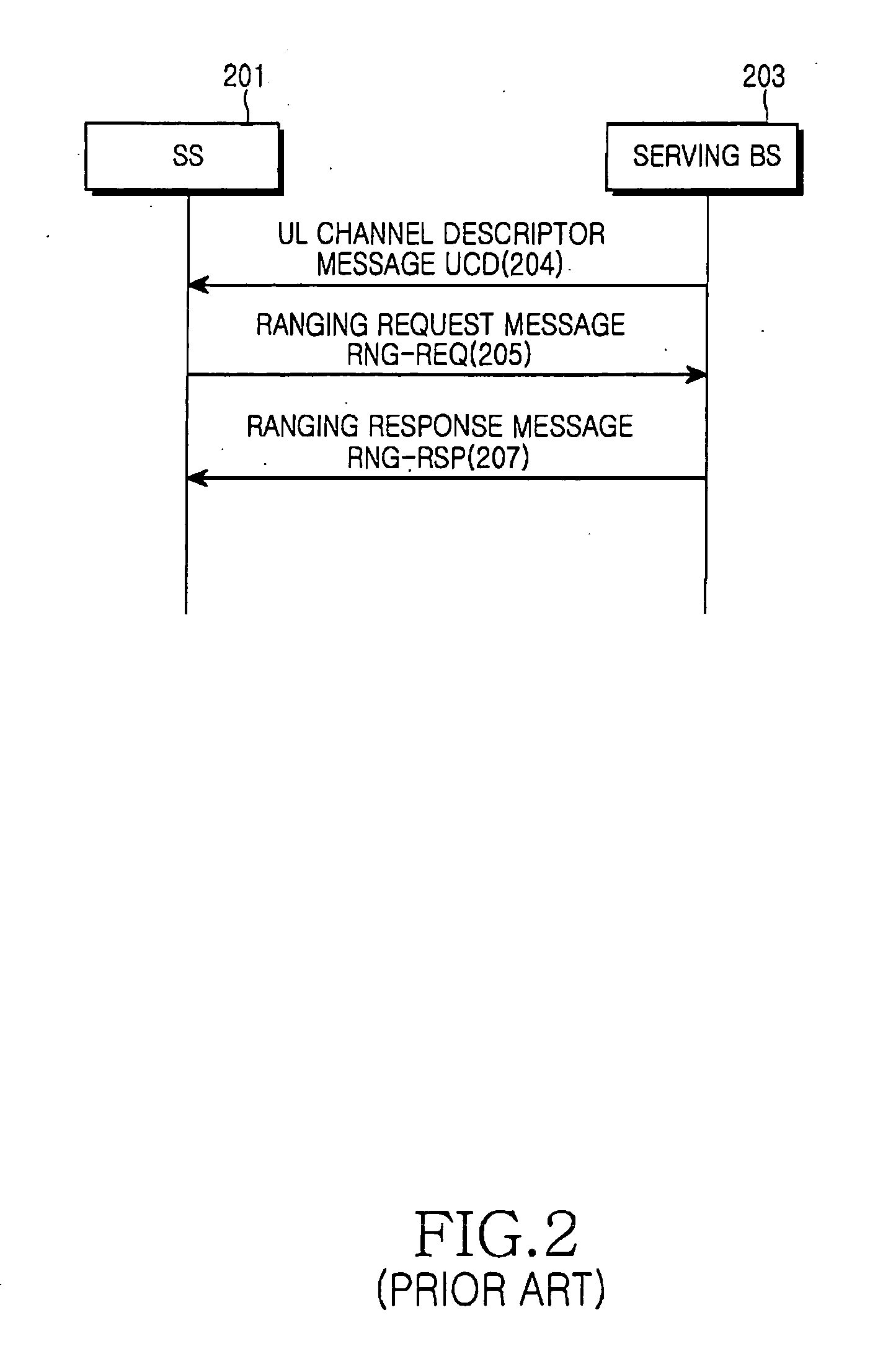 Apparatus and method for relaying ranging messages in multi-hop relay broadband wireless access communication system