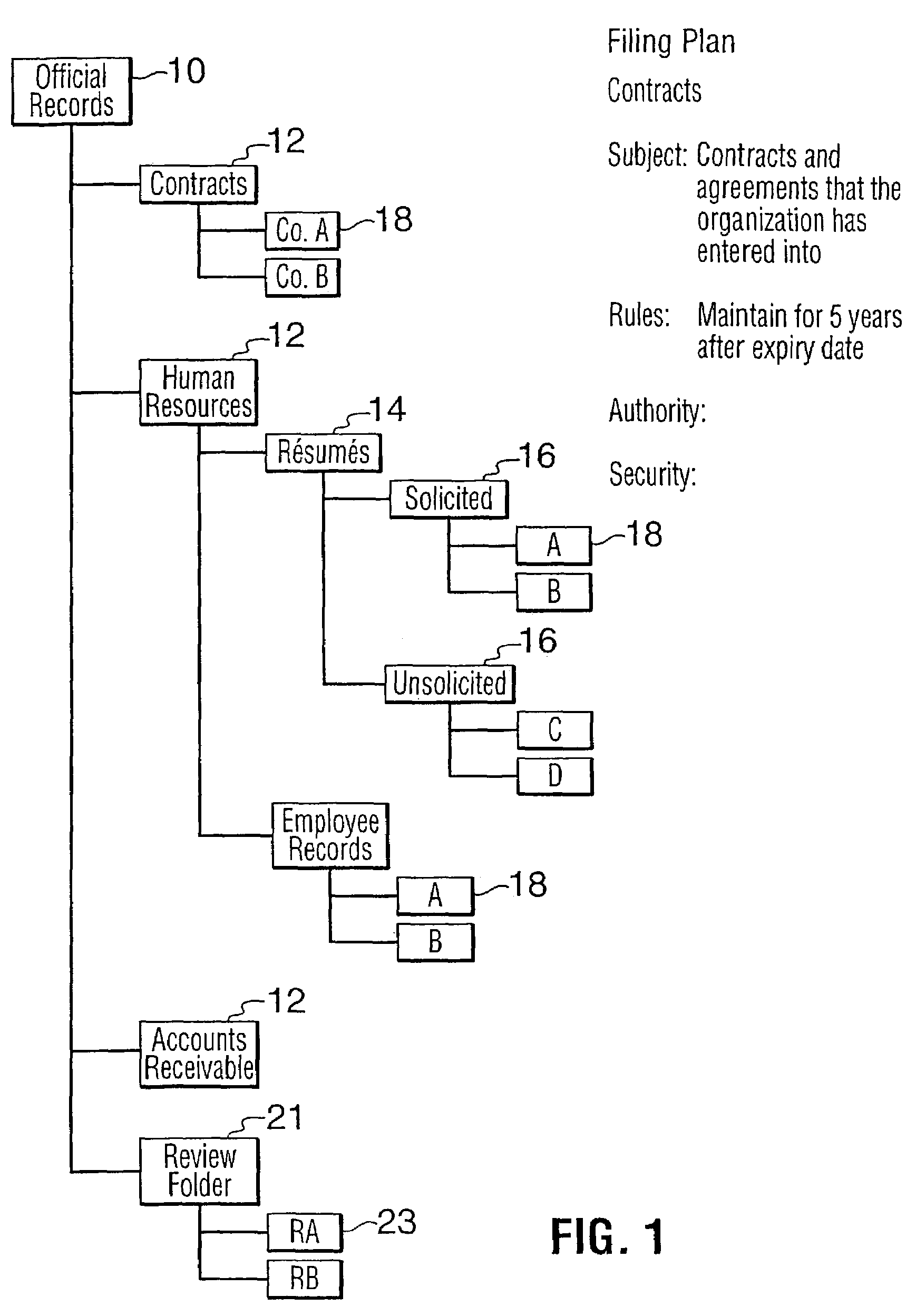 Computer readable electronic records automated classification system