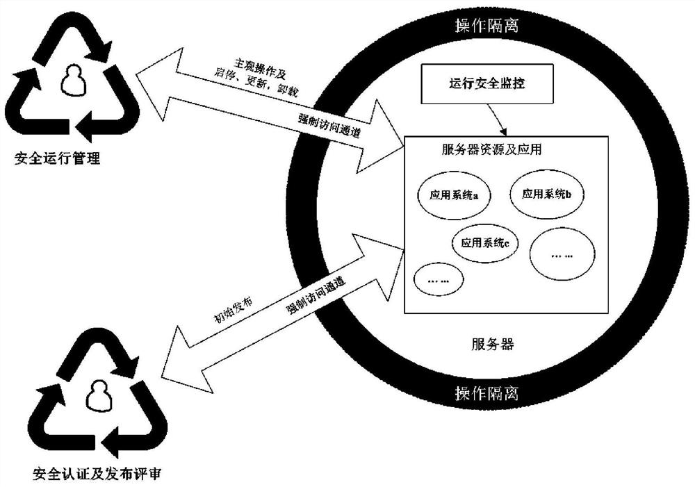 An information security management system