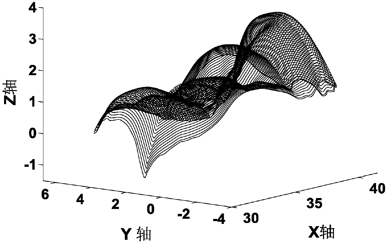 Numerically-controlled machining method using time parameter polynomial interpolation of free curved surfaces