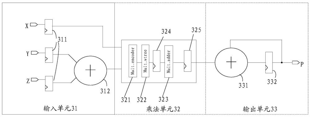 A digital logic operation method, circuit and fpga chip