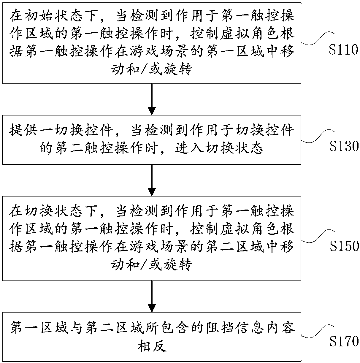 Information processing method and device, electronic device and storage medium