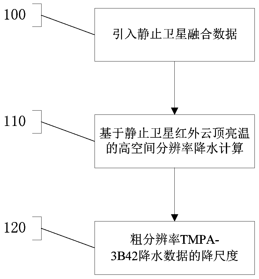 Spatial downscaling method and system for remote sensing precipitation data