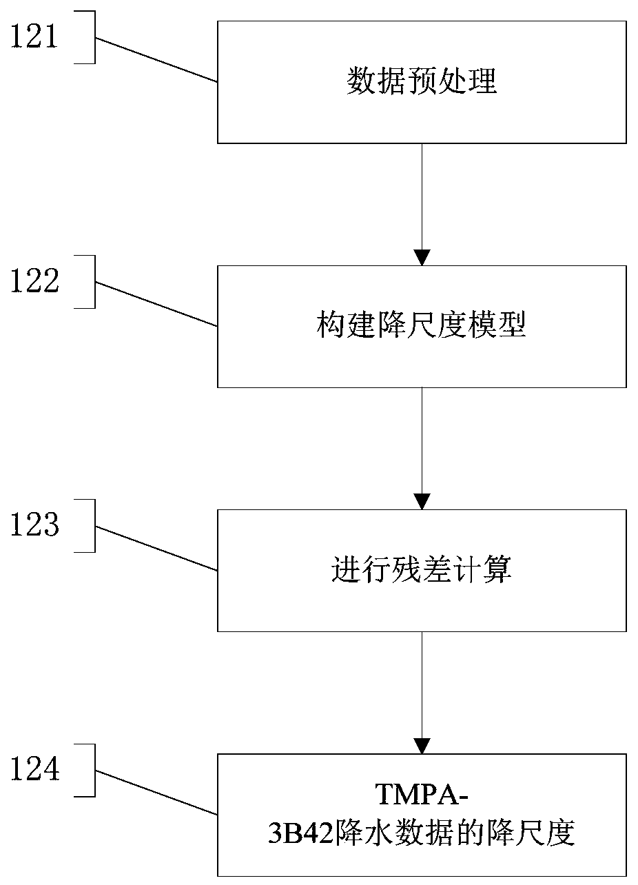 Spatial downscaling method and system for remote sensing precipitation data