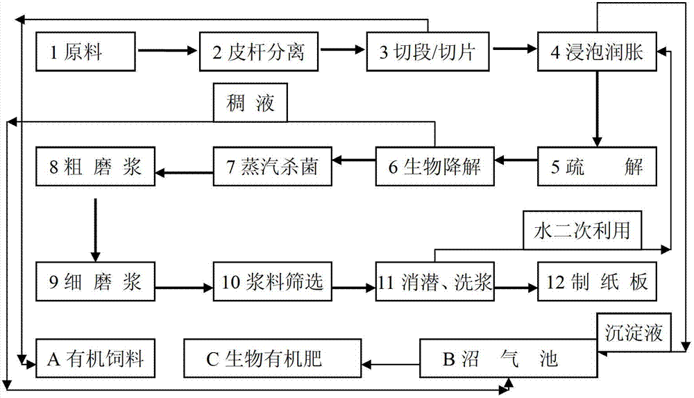 Composite flora and pulping method by using biological bacterial liquid of composite flora