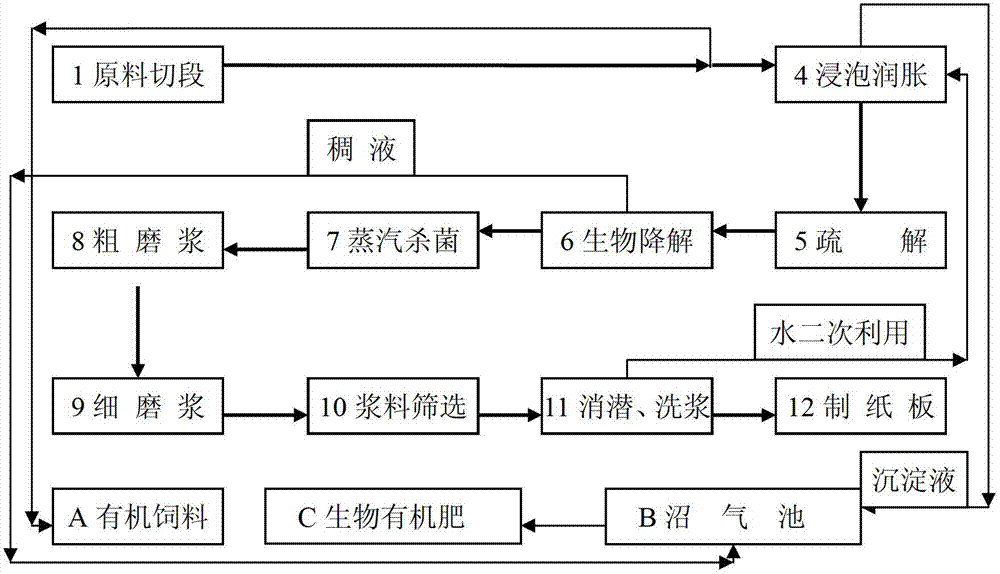 Composite flora and pulping method by using biological bacterial liquid of composite flora