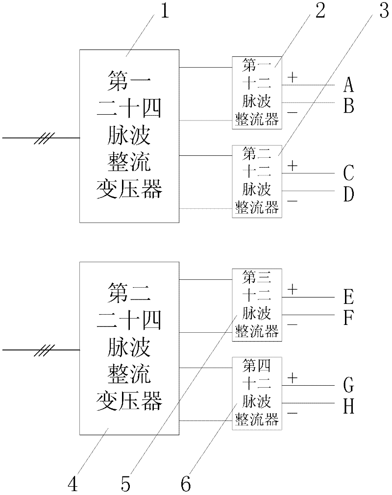 Direct current deicing device for ultra high voltage transmission line