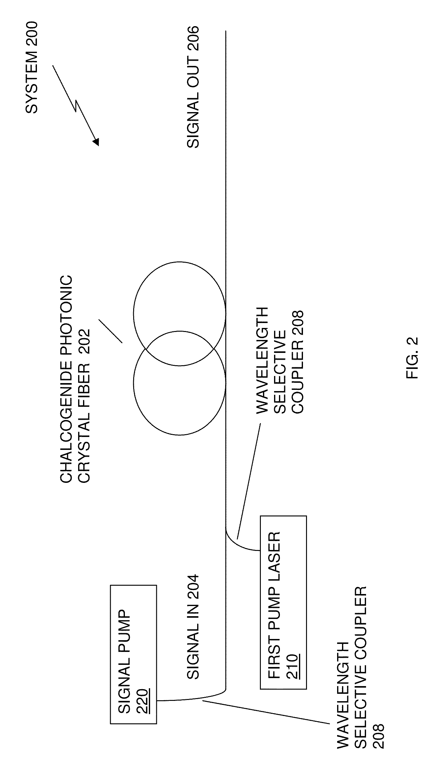 Systems and methods of achieving high brightness infrared fiber parametric amplifiers and light sources