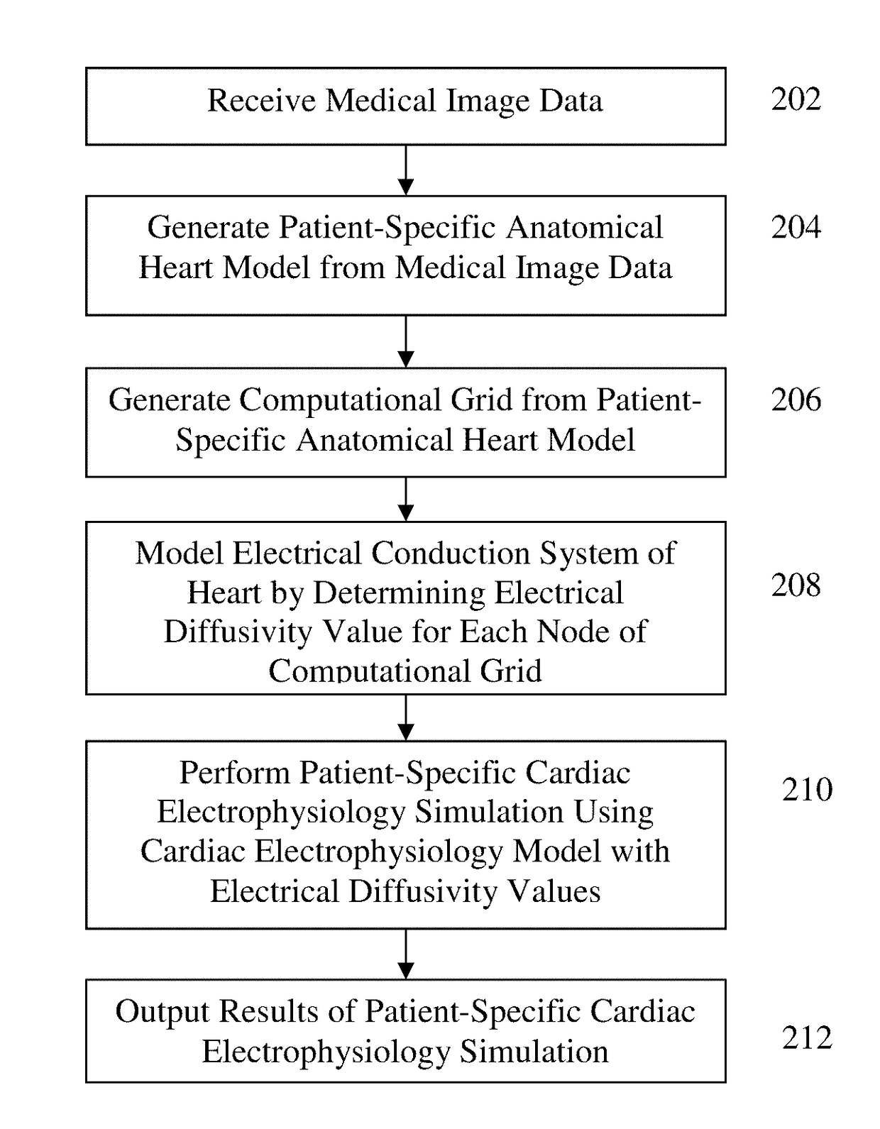 System and method for real-time simulation of patient-specific cardiac electrophysiology including the effect of the electrical conduction system of the heart