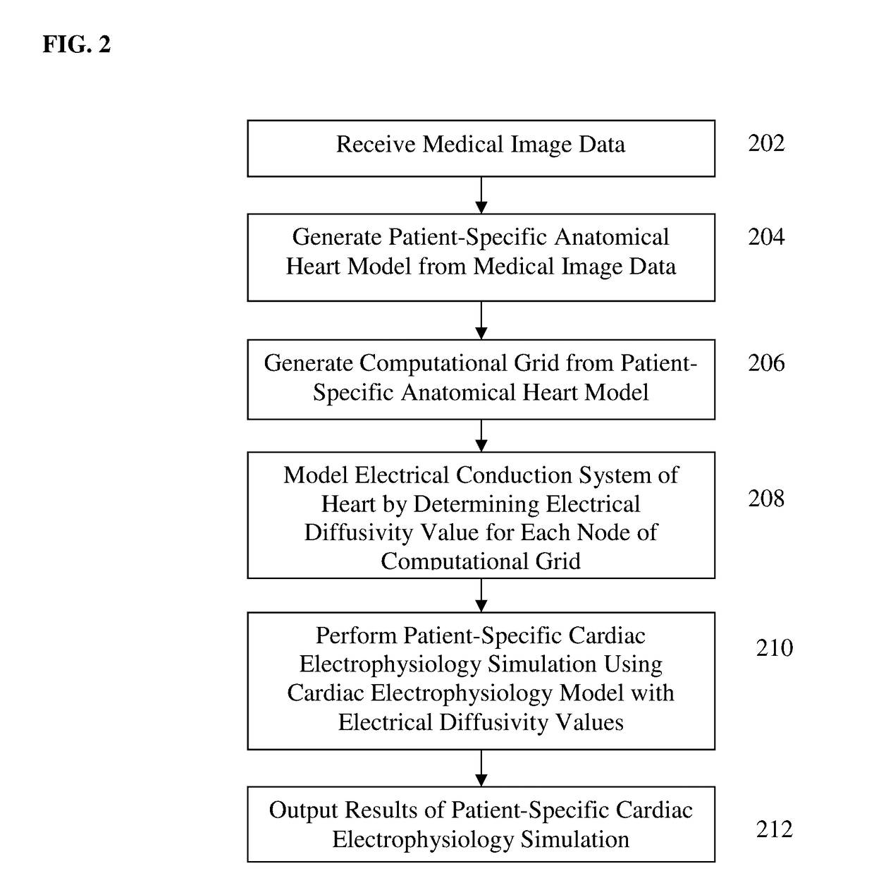 System and method for real-time simulation of patient-specific cardiac electrophysiology including the effect of the electrical conduction system of the heart