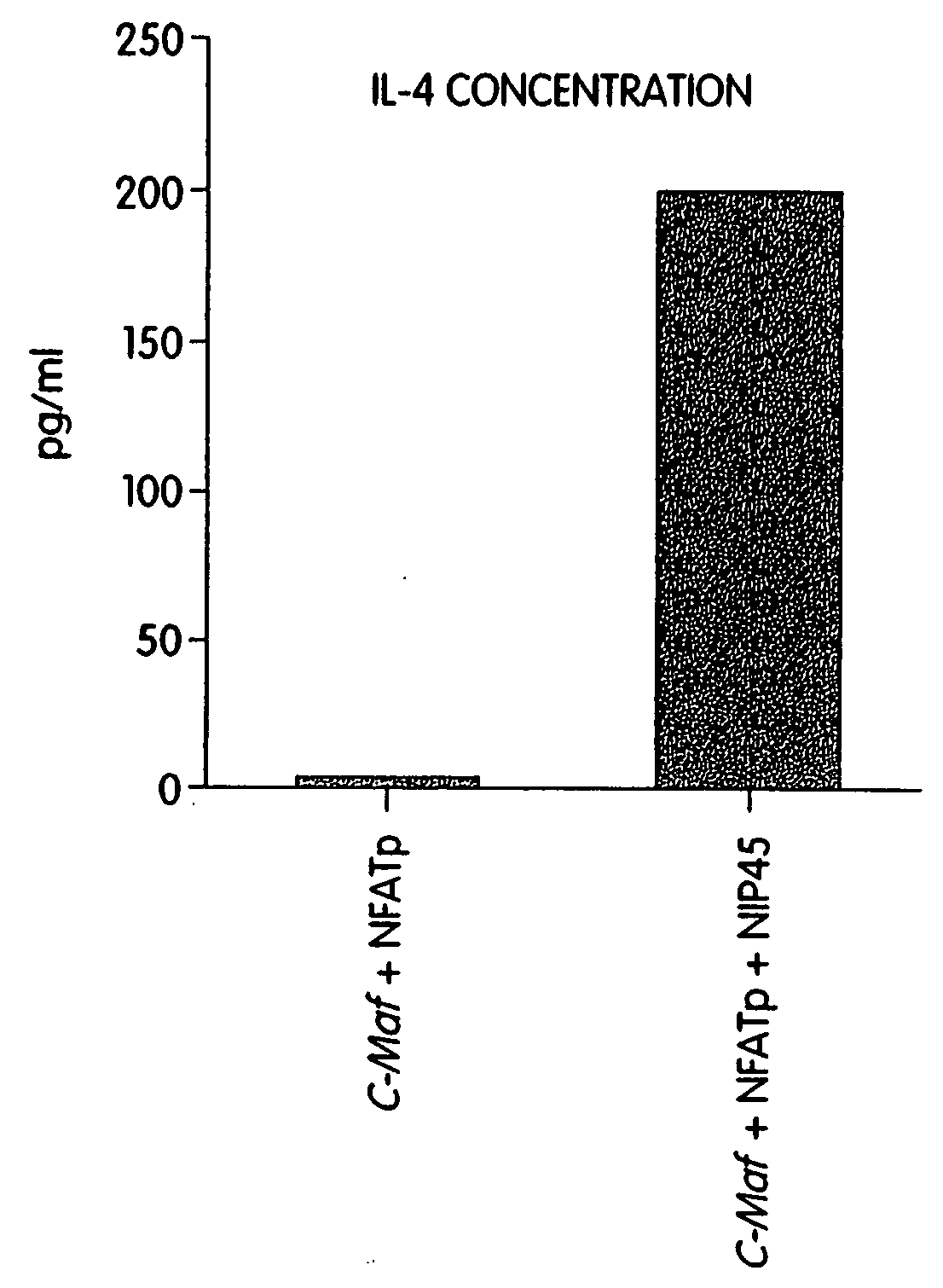 Methods for regulating T cell subsets by modulating transcription factor activity