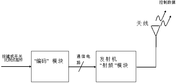 An Internet parking platform system supporting code sharing