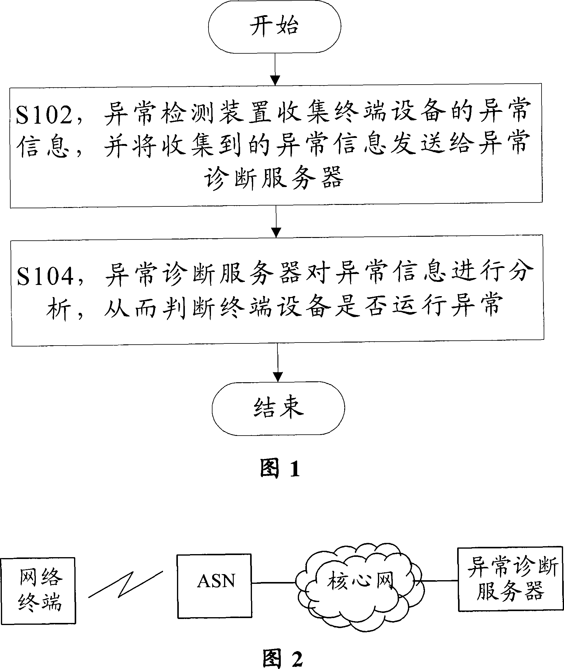 Automatic reporting method and device for exception information