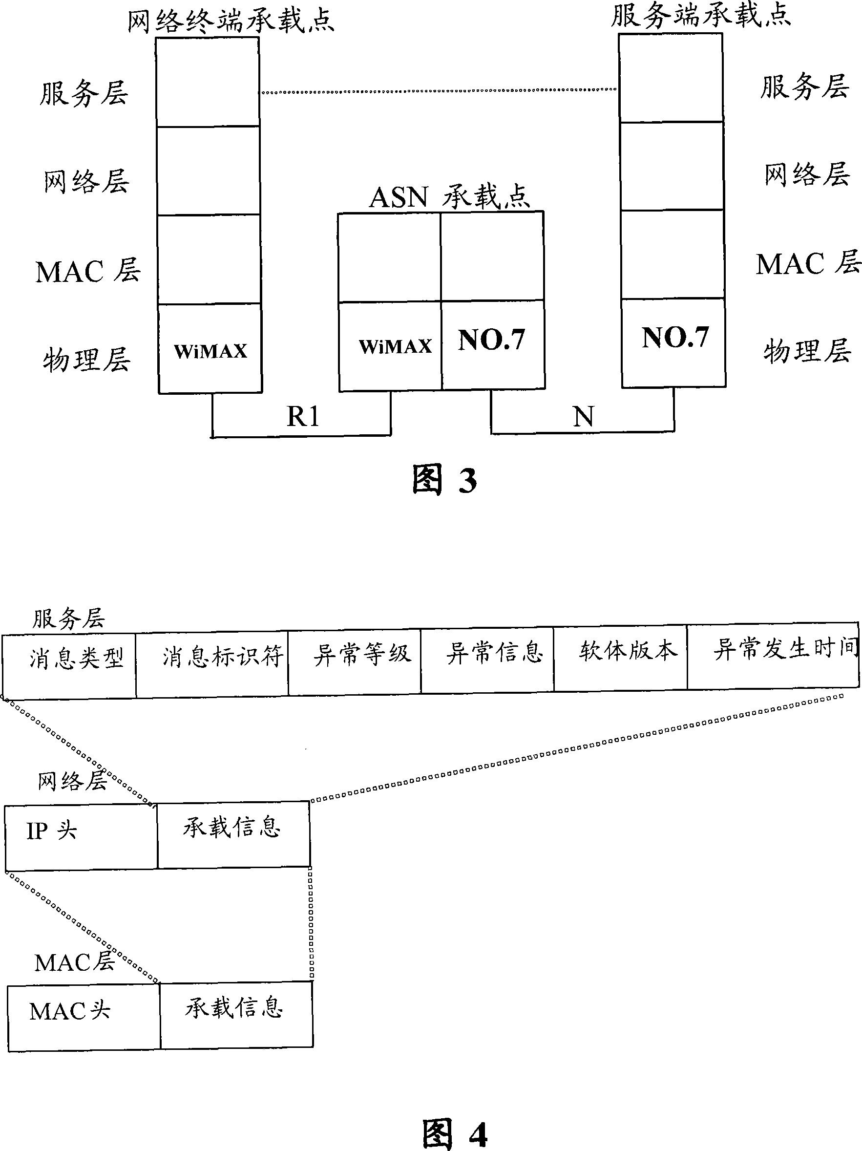 Automatic reporting method and device for exception information