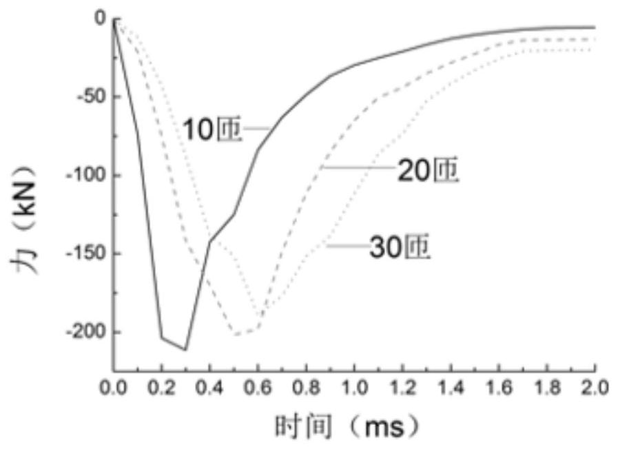 High-speed mechanical switch multi-field coupling simulation calculation method and calculation device