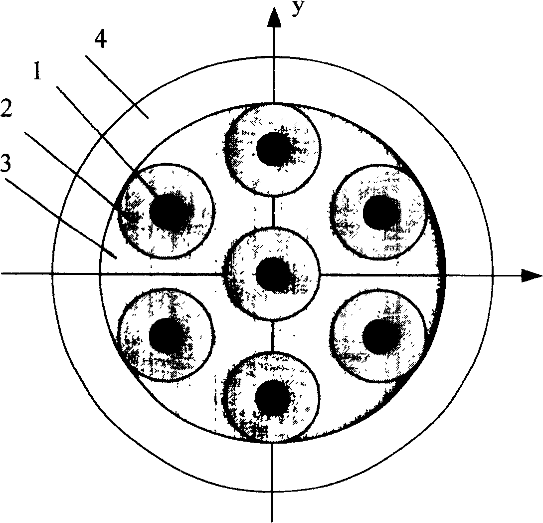 Large focus domain forming method for phase control array focusing supersonics