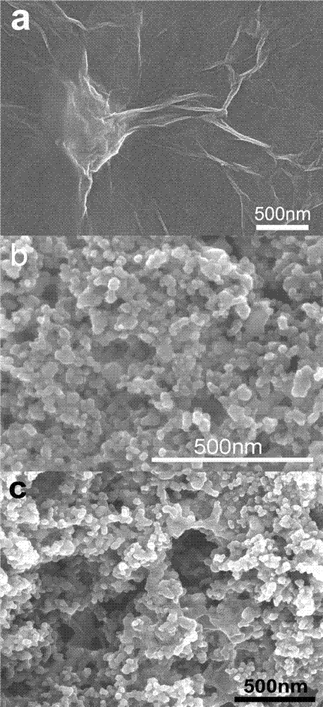 Hydrothermal preparation method of TiO2-rGO composite photochemical catalyst