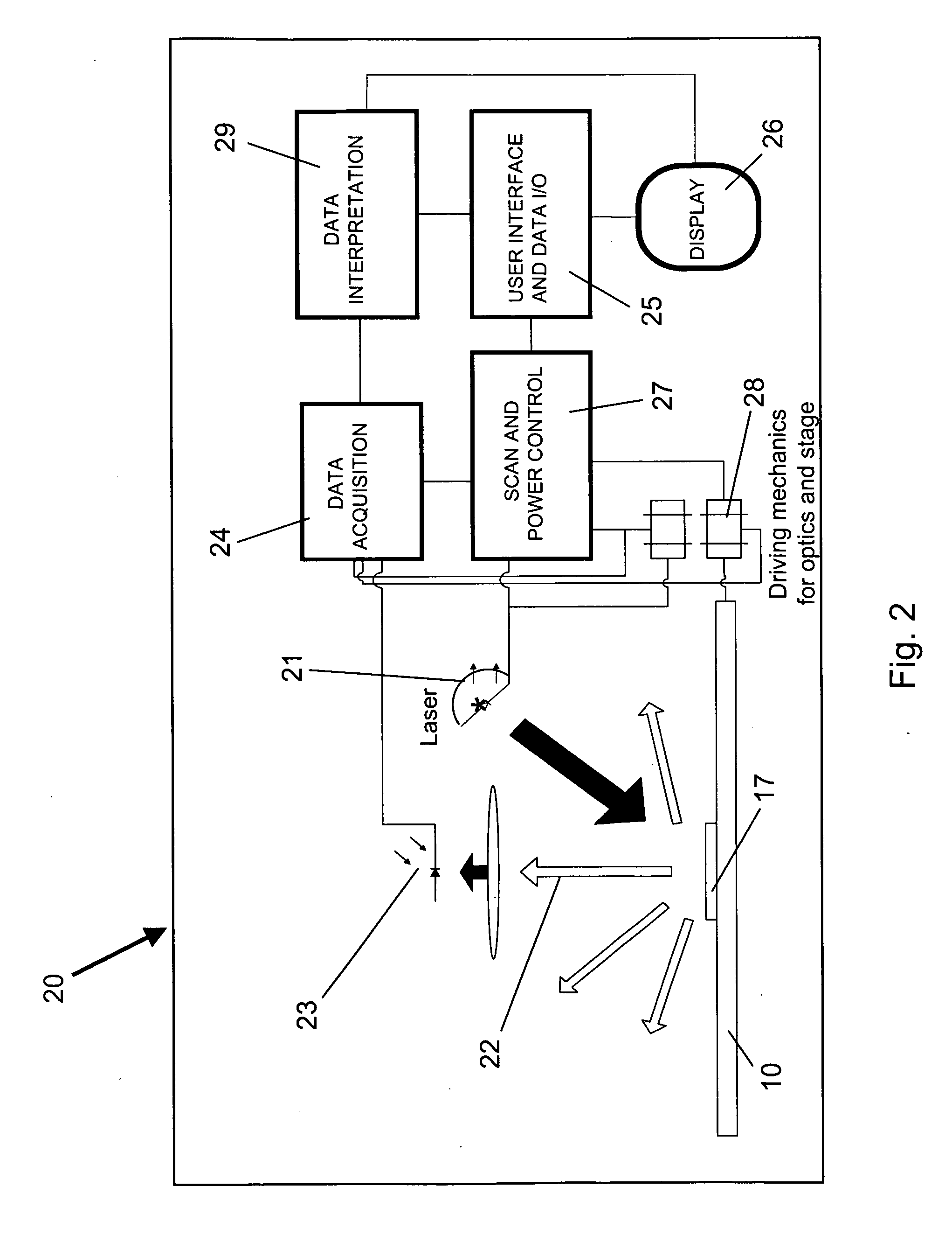 Analytical cartridge with fluid flow control