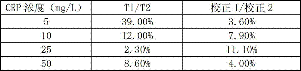 Colloidal gold immunofiltration quantitive detection method and reagent kit