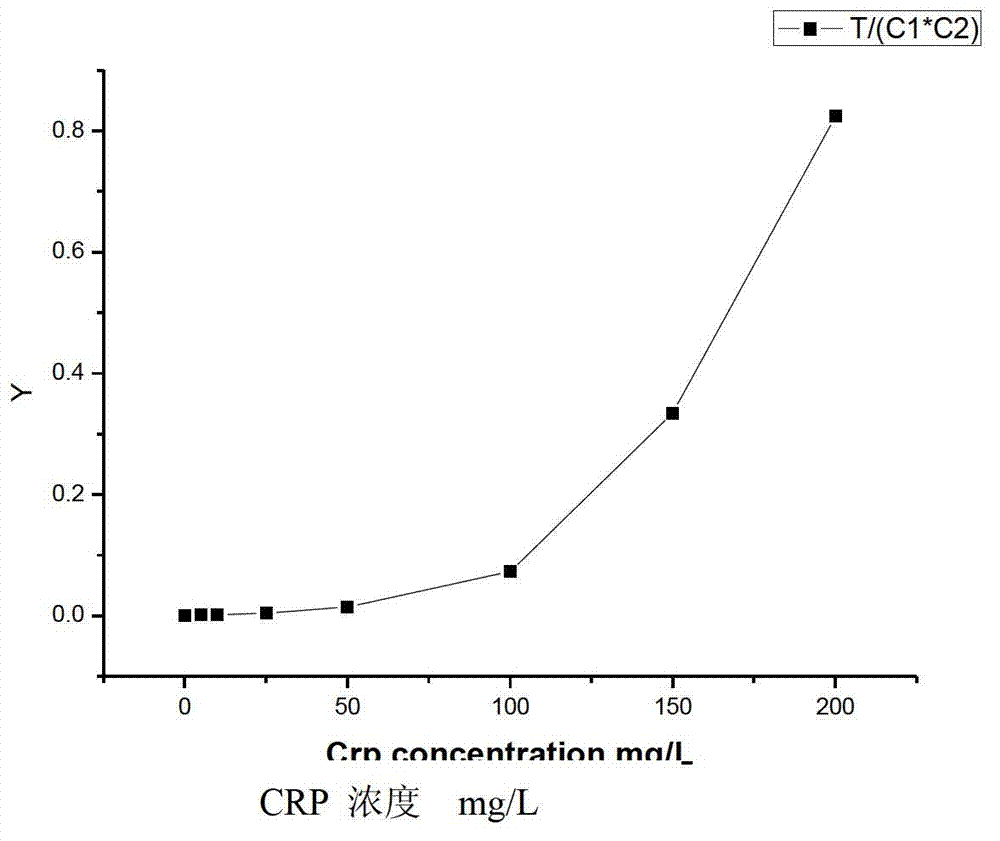 Colloidal gold immunofiltration quantitive detection method and reagent kit