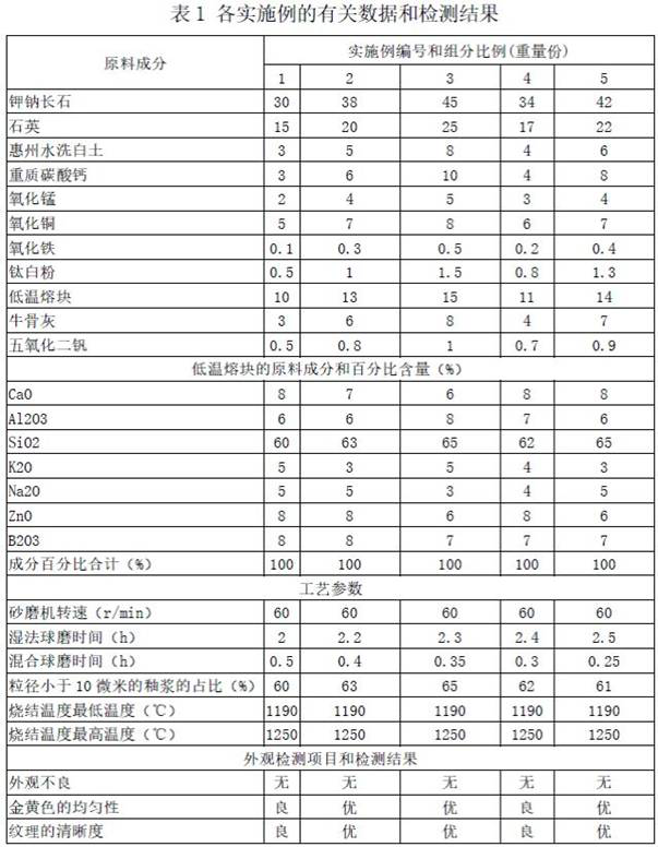 Sanitary ceramic glaze with golden yellow texture and preparation method thereof