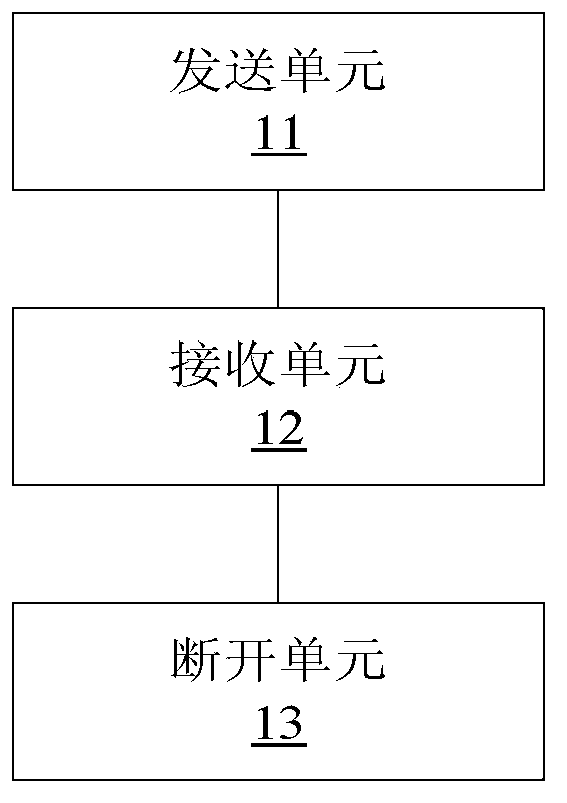 Control method and device for network permission