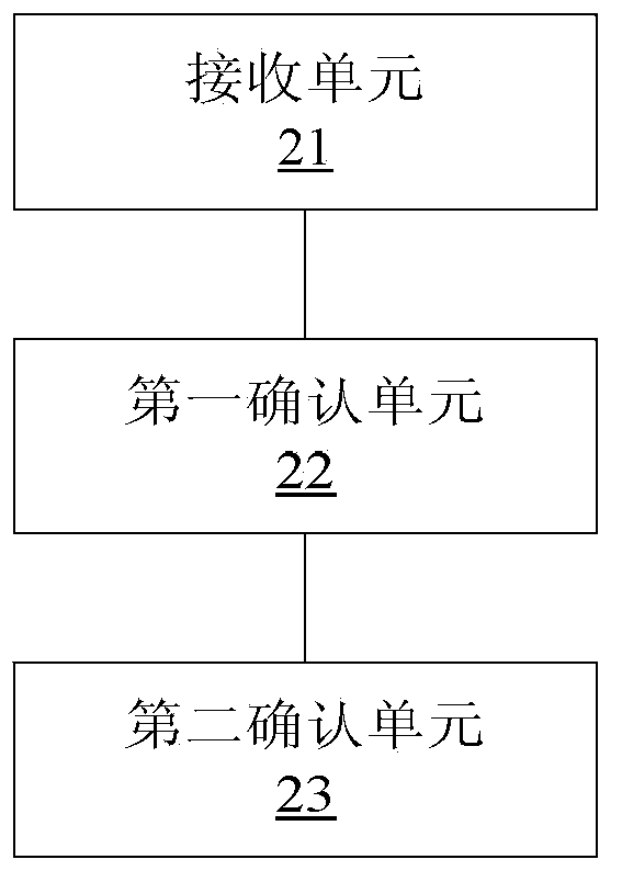 Control method and device for network permission