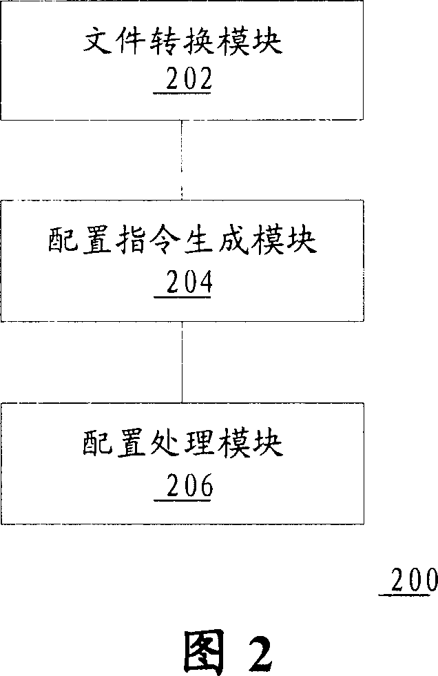 Method and device for configuration management
