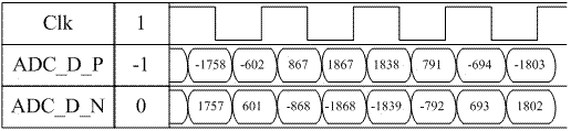 Method and system for realizing ultra-high-speed digital quadrature down-conversion and decimation filtering in FPGA