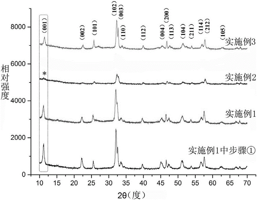 Bismuth-oxybromide-cadmium sulfide nano composite photocatalyst and preparation method thereof
