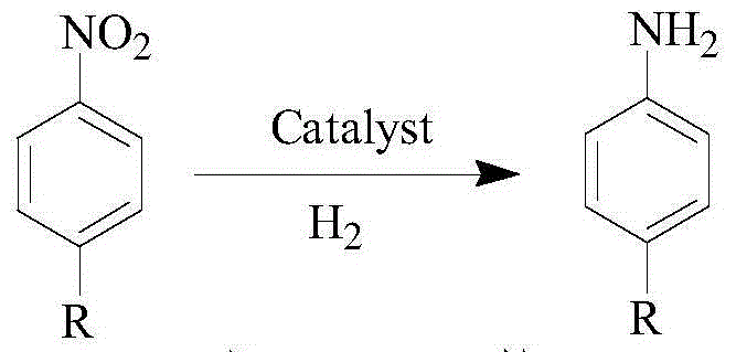 Method utilizing catalytic hydrogenation synthesis of nitrobenzene compounds to prepare aniline compounds
