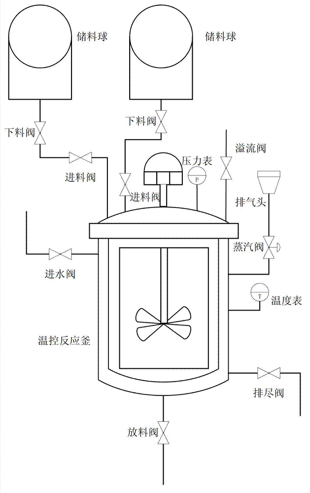 Temperature control method for reaction kettle