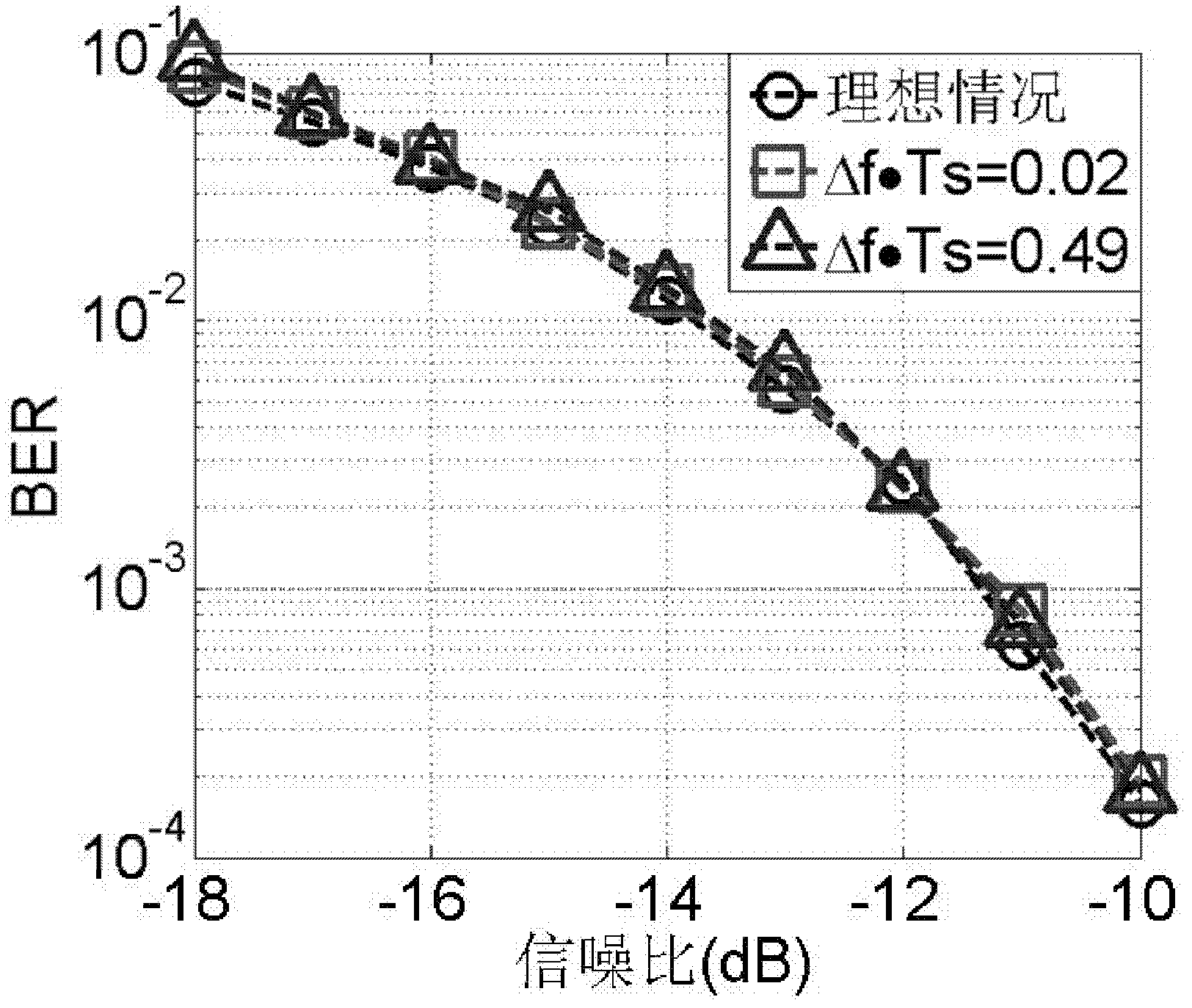 Carrier synchronization method of burst direct sequence spread spectrum system