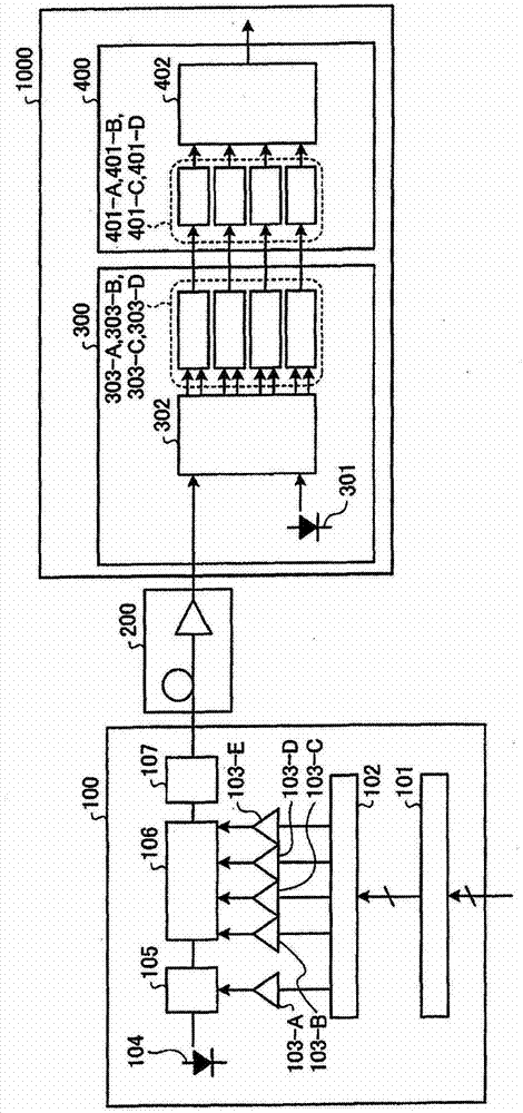 Optical transmission system, optical transmission device, and optical reception device